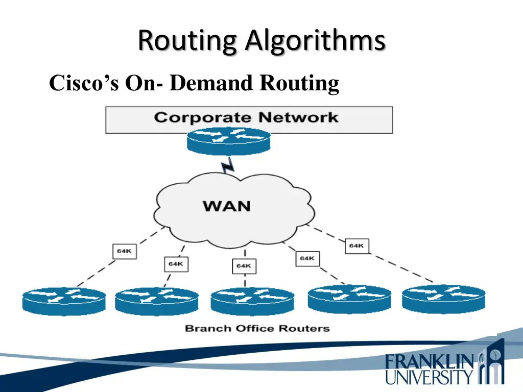 routing algorithms cisco s on demand routing 3