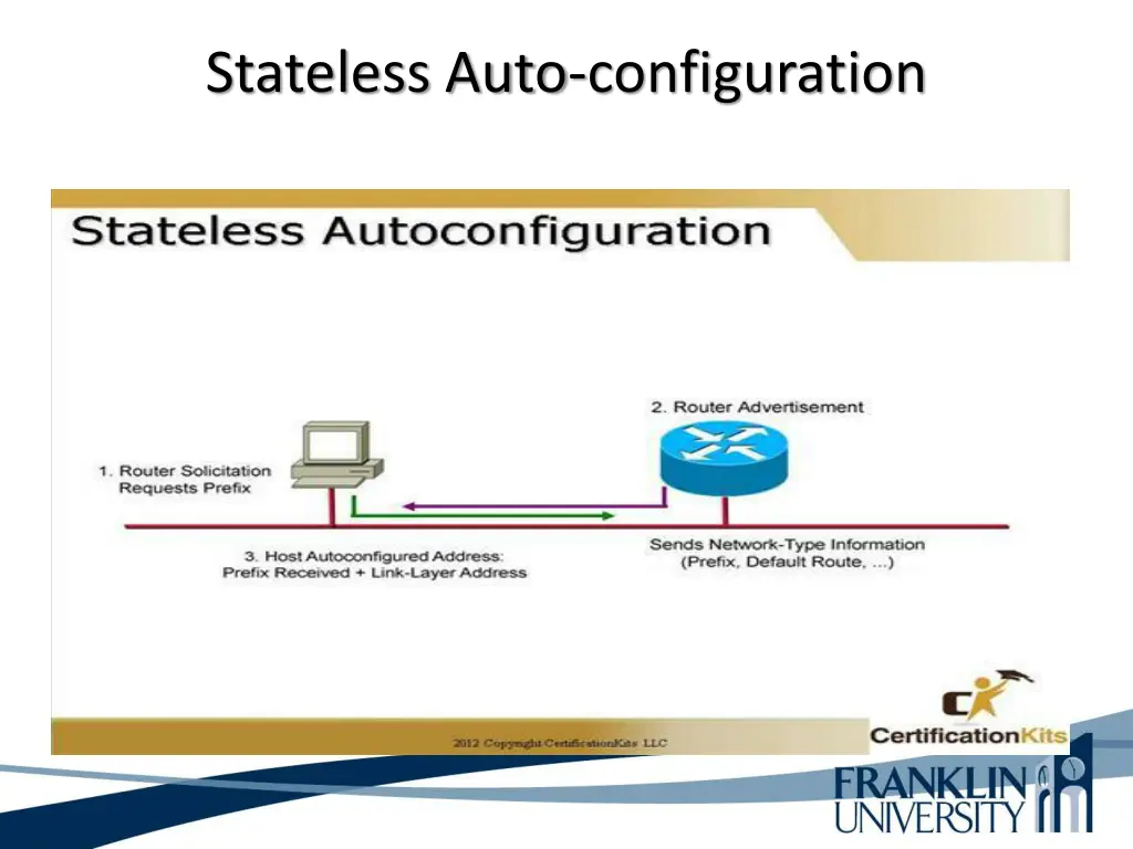 stateless auto configuration
