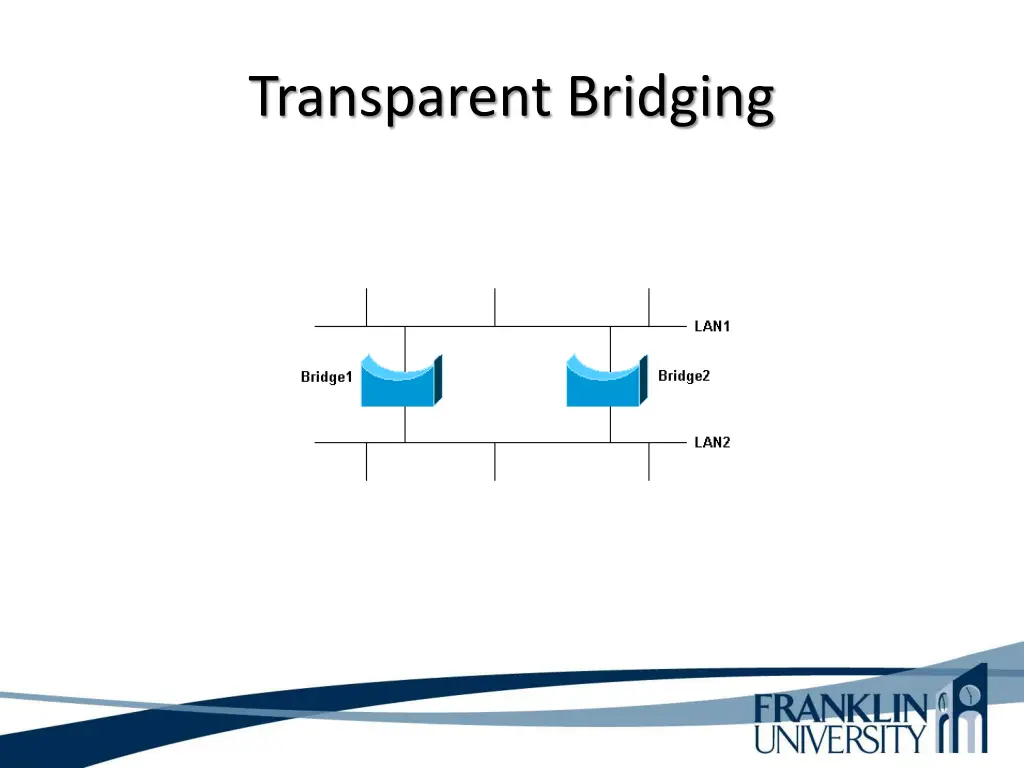 transparent bridging