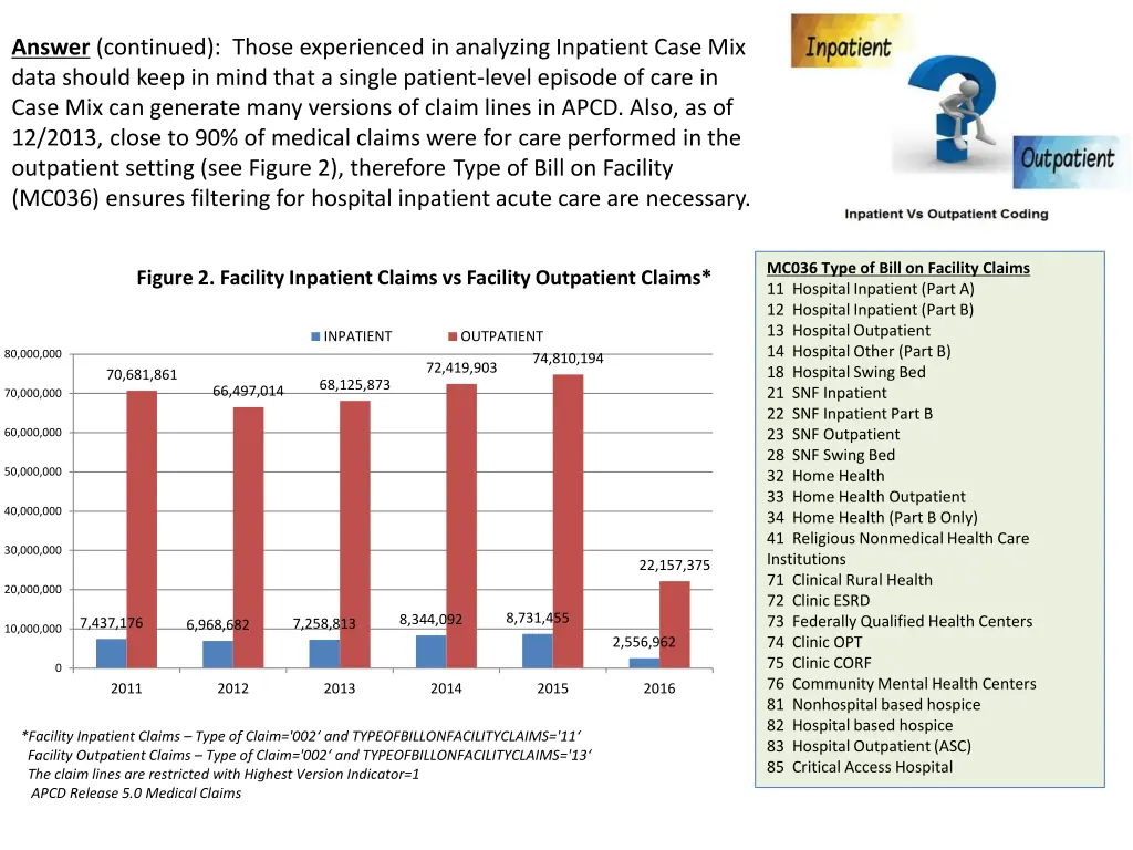 answer continued those experienced in analyzing