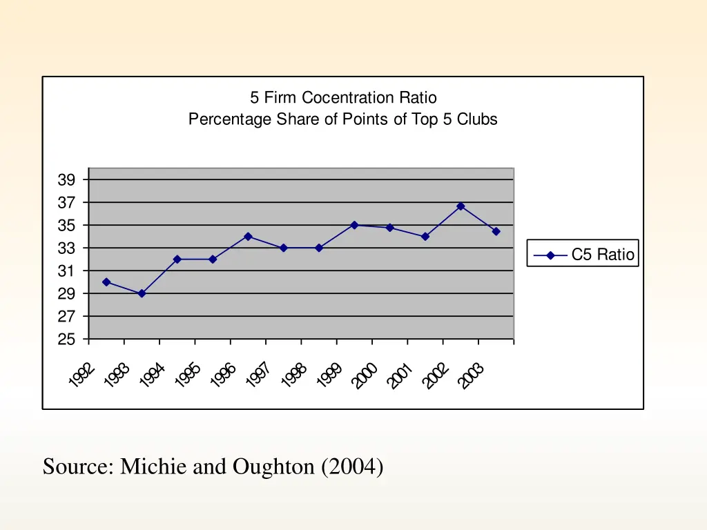5 firm cocentration ratio percentage share