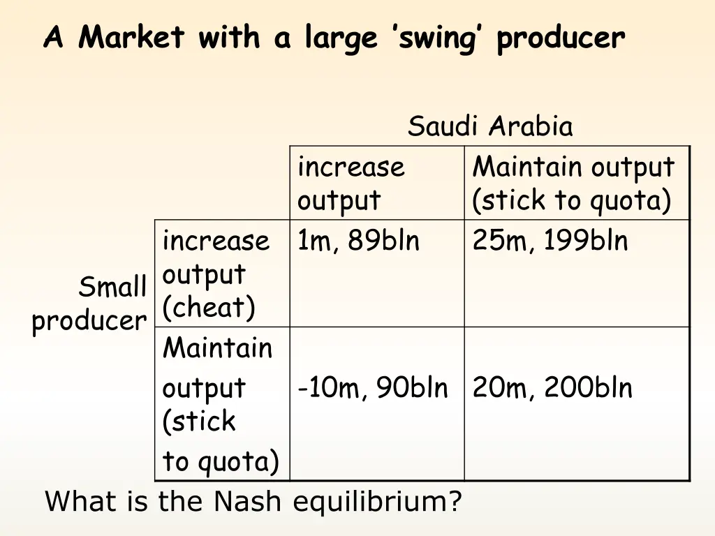 a market with a large swing producer