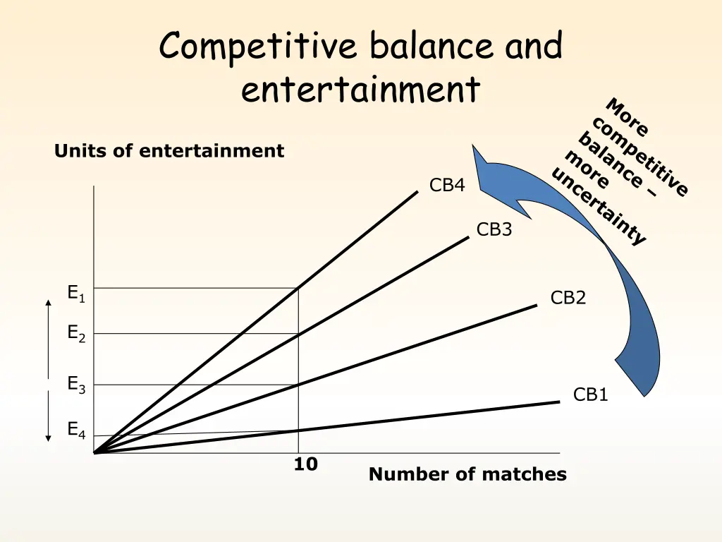 competitive balance and entertainment