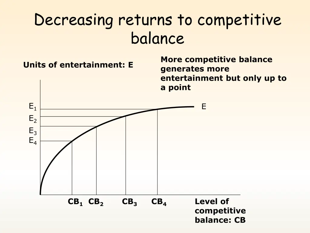 decreasing returns to competitive balance