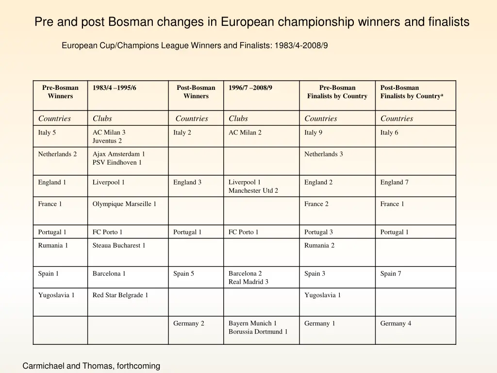 pre and post bosman changes in european