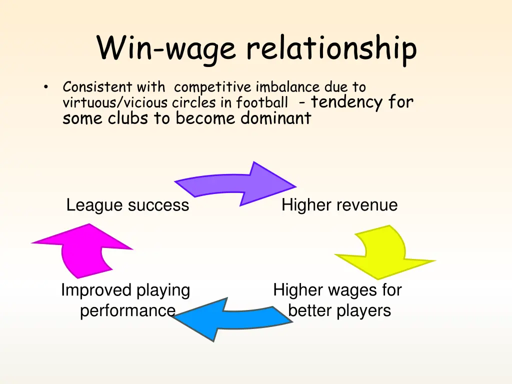 win wage relationship