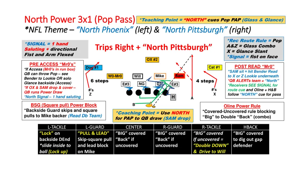 north power 3x1 pop pass north power 3x1 pop pass