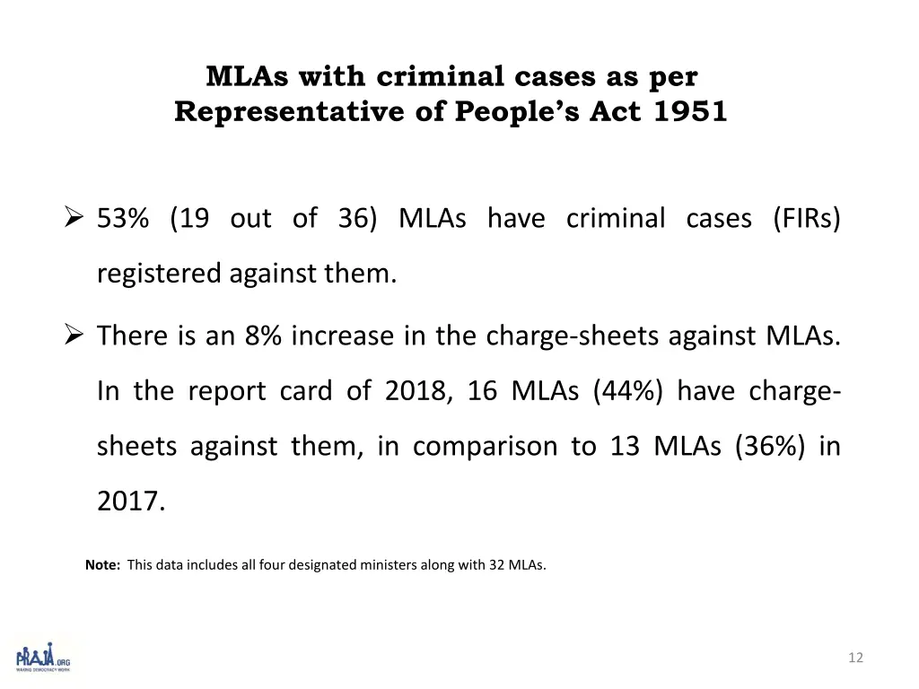 mlas with criminal cases as per representative