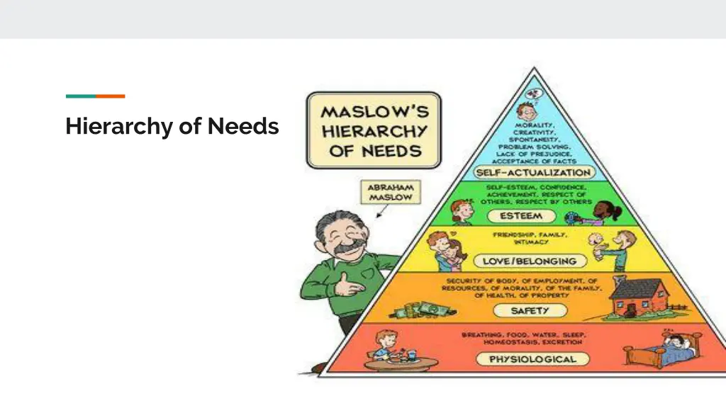 hierarchy of needs