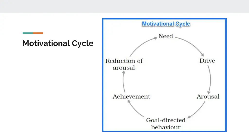 motivational cycle