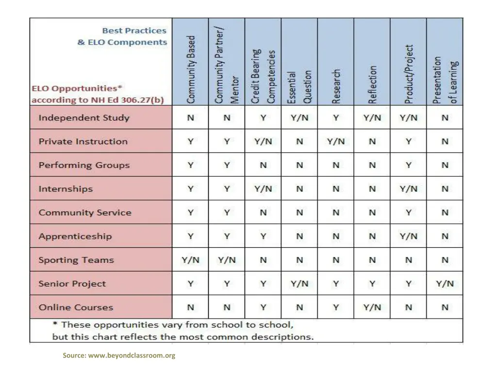 source www beyondclassroom org