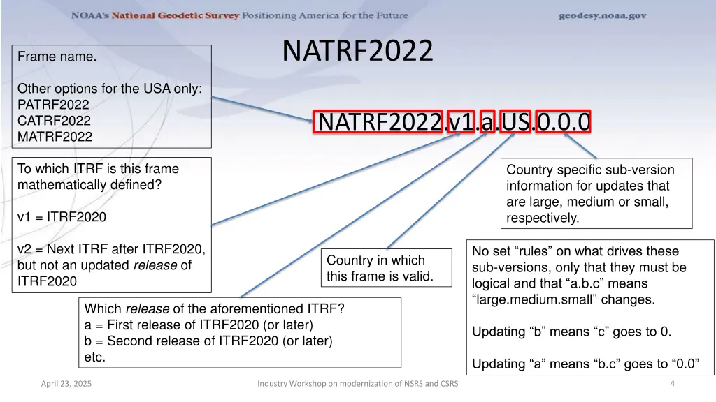 natrf2022