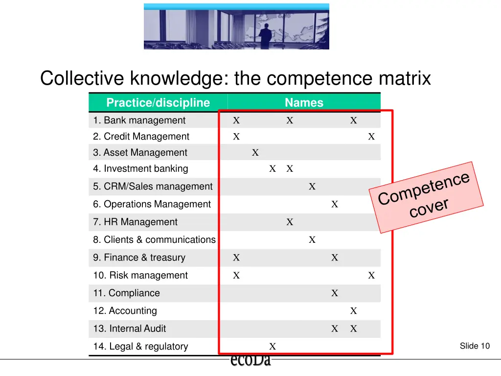 collective knowledge the competence matrix