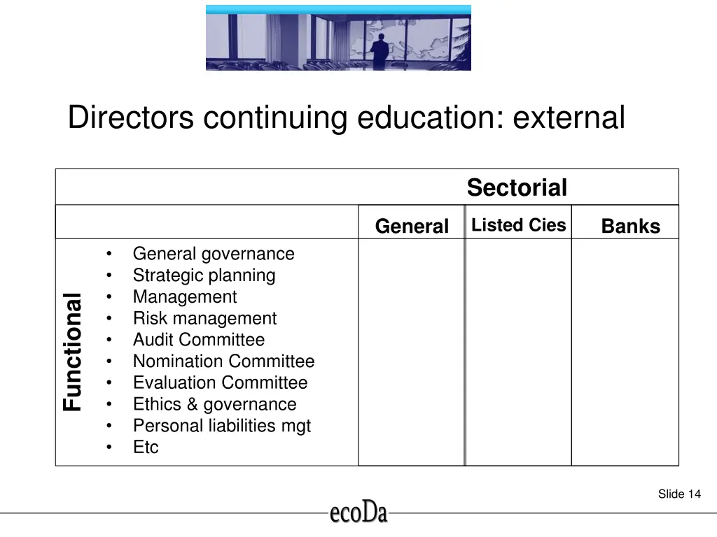 directors continuing education external