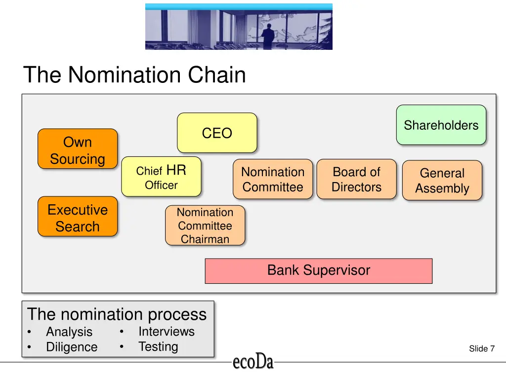 the nomination chain