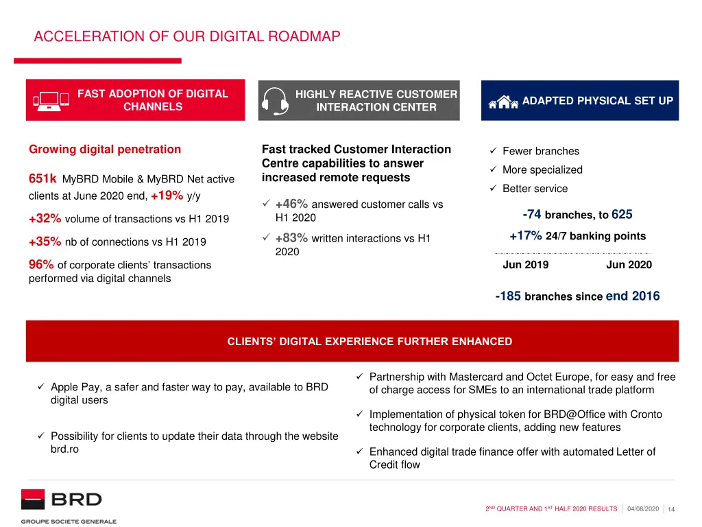 acceleration of our digital roadmap