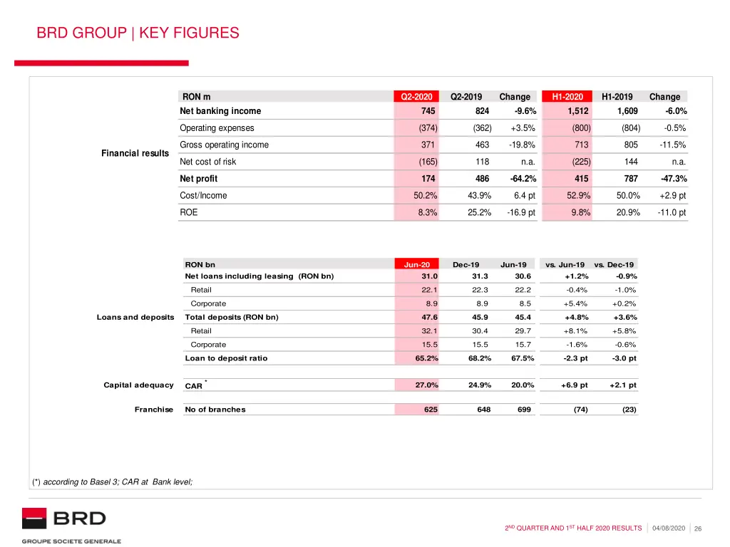 brd group key figures