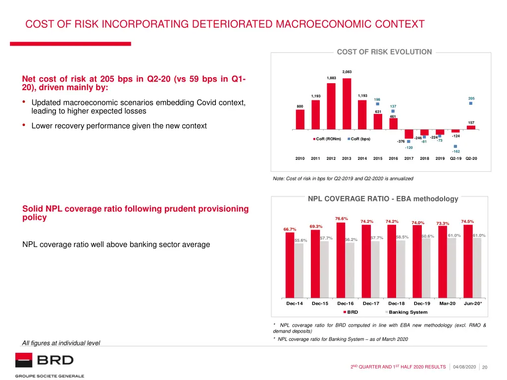 cost of risk incorporating deteriorated