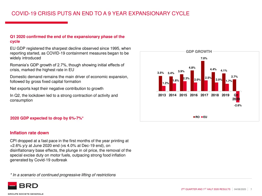 covid 19 crisis puts an end to a 9 year