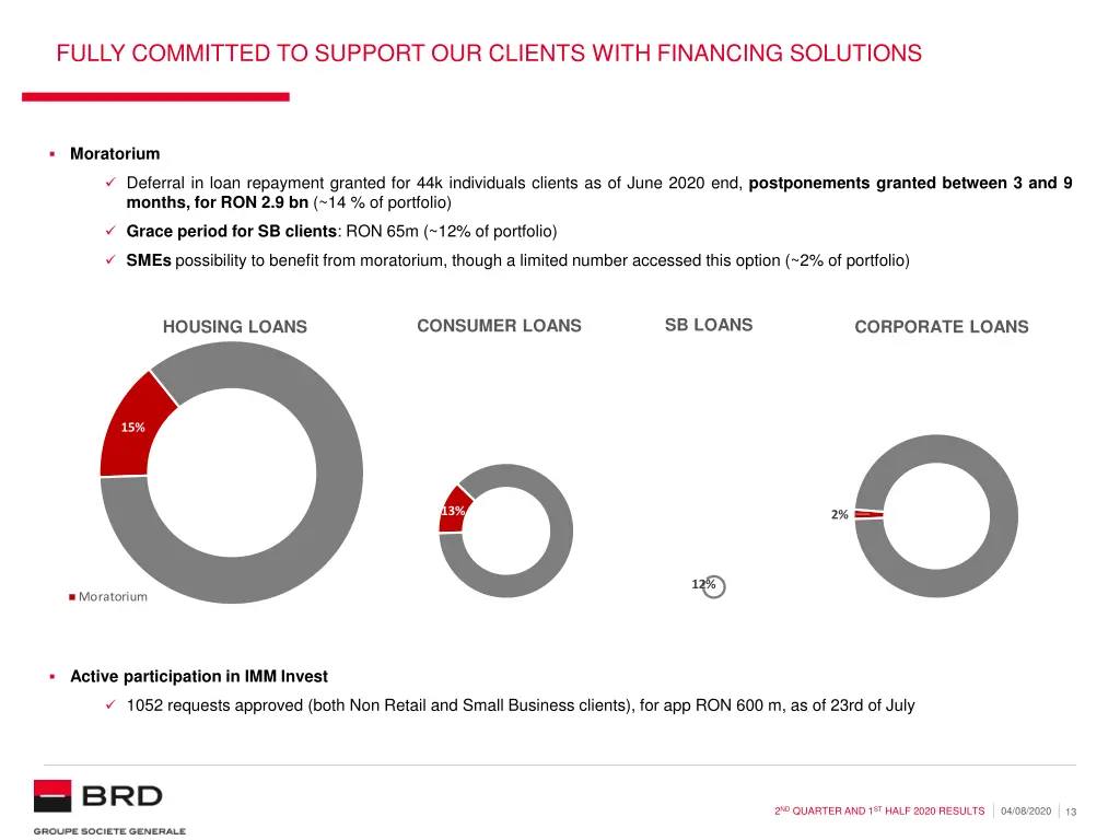 fully committed to support our clients with