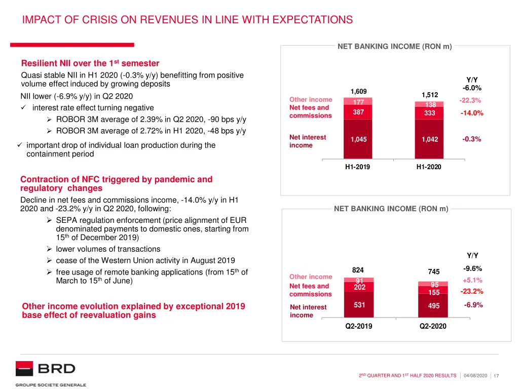impact of crisis on revenues in line with