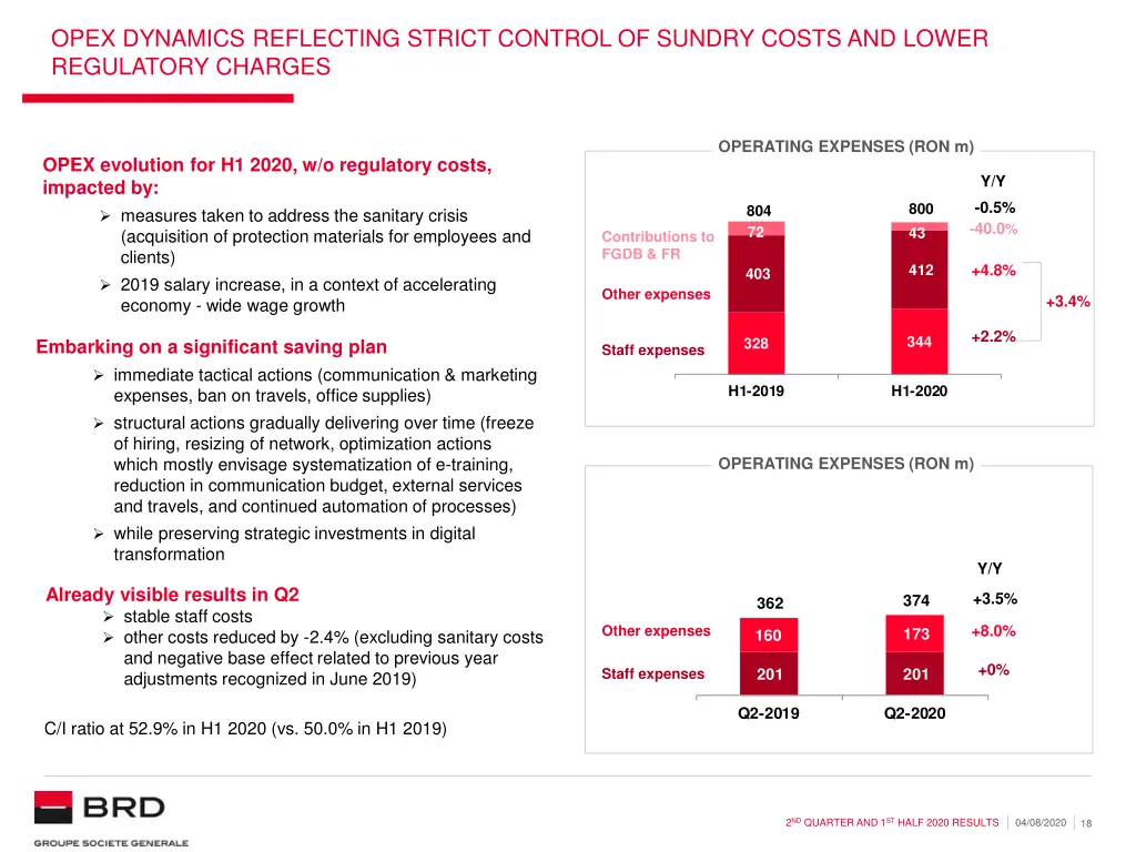 opex dynamics reflecting strict control of sundry