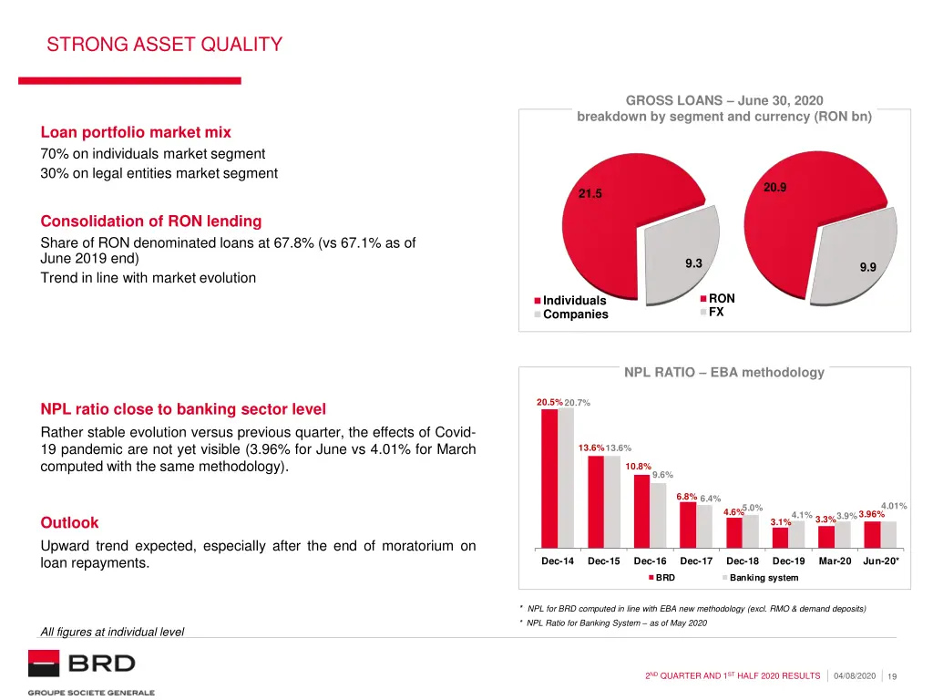 strong asset quality