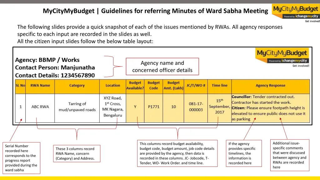 mycitymybudget guidelines for referring minutes
