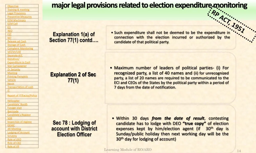 major legal provisions related to election 1
