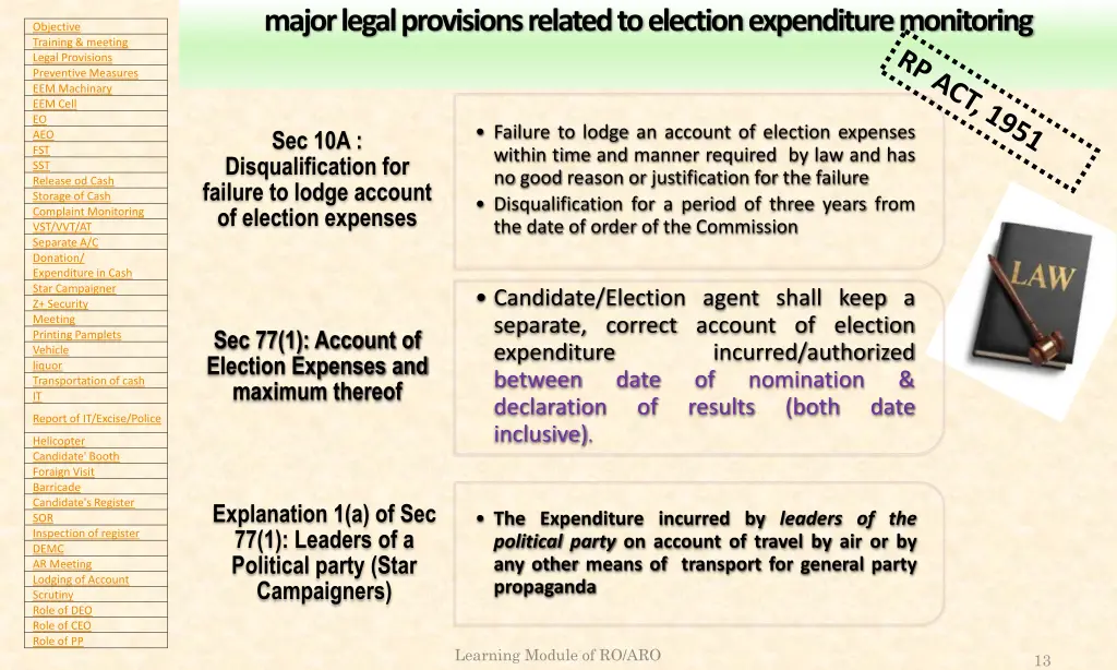 major legal provisions related to election