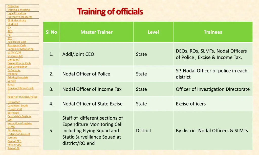 objective objective training meeting legal 3