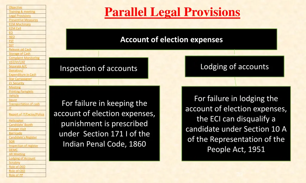 parallel legal provisions
