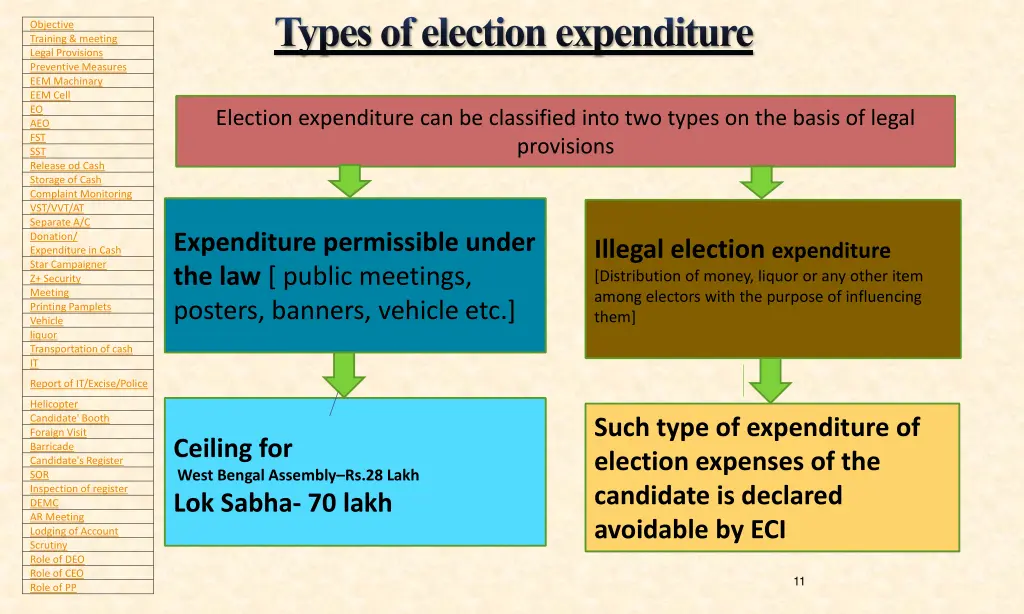 types of election expenditure