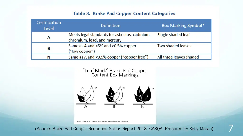 slide7