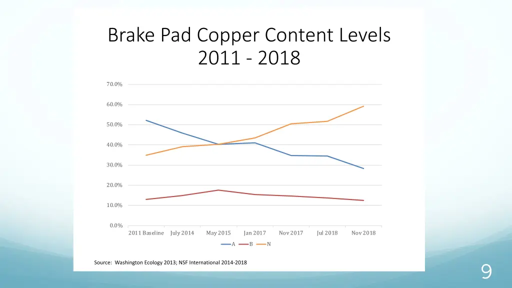 slide9