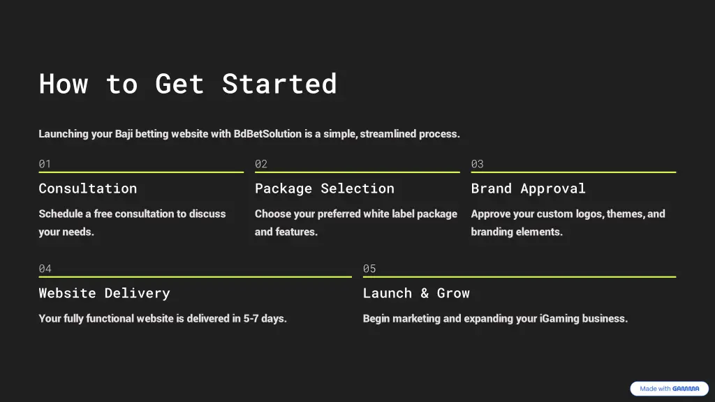 how to get started