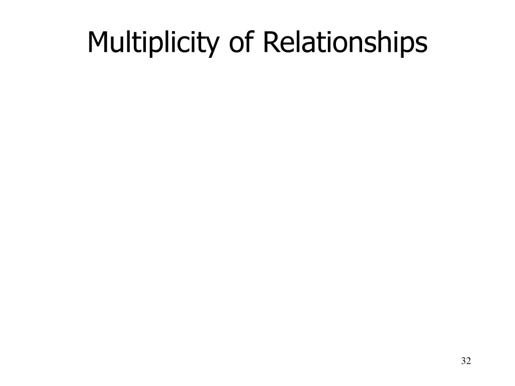 multiplicity of relationships
