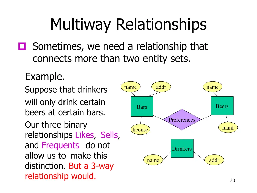 multiway relationships 4