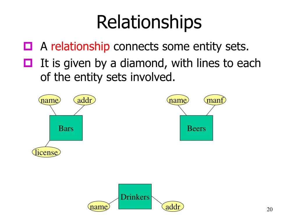 relationships 2