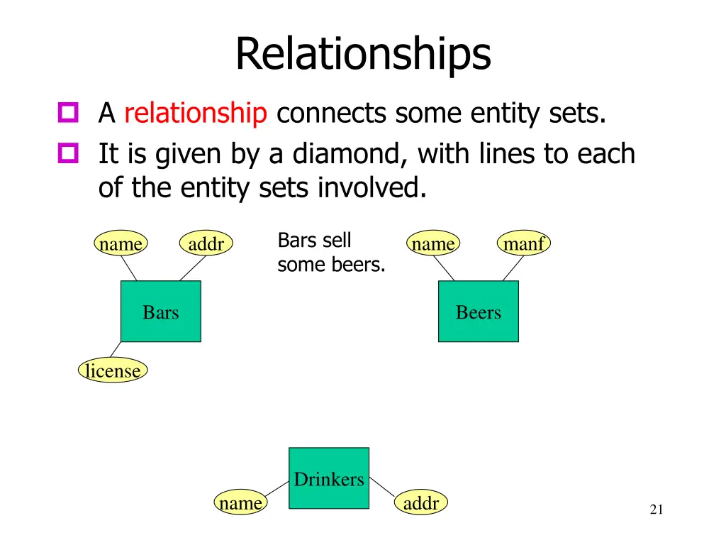 relationships 3