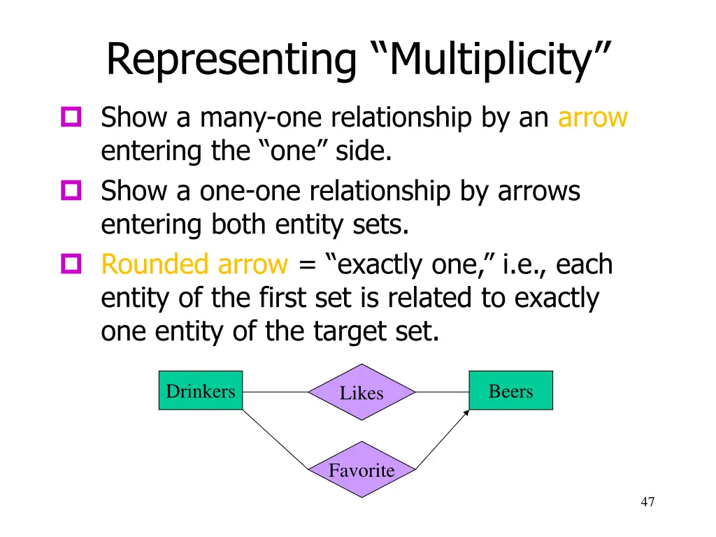 representing multiplicity 4