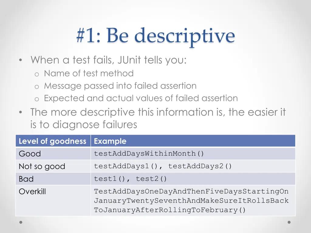 1 be descriptive when a test fails junit tells