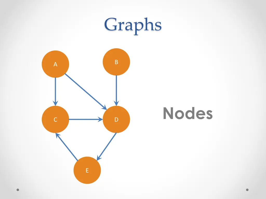 graphs 1