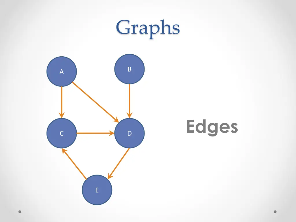 graphs 2