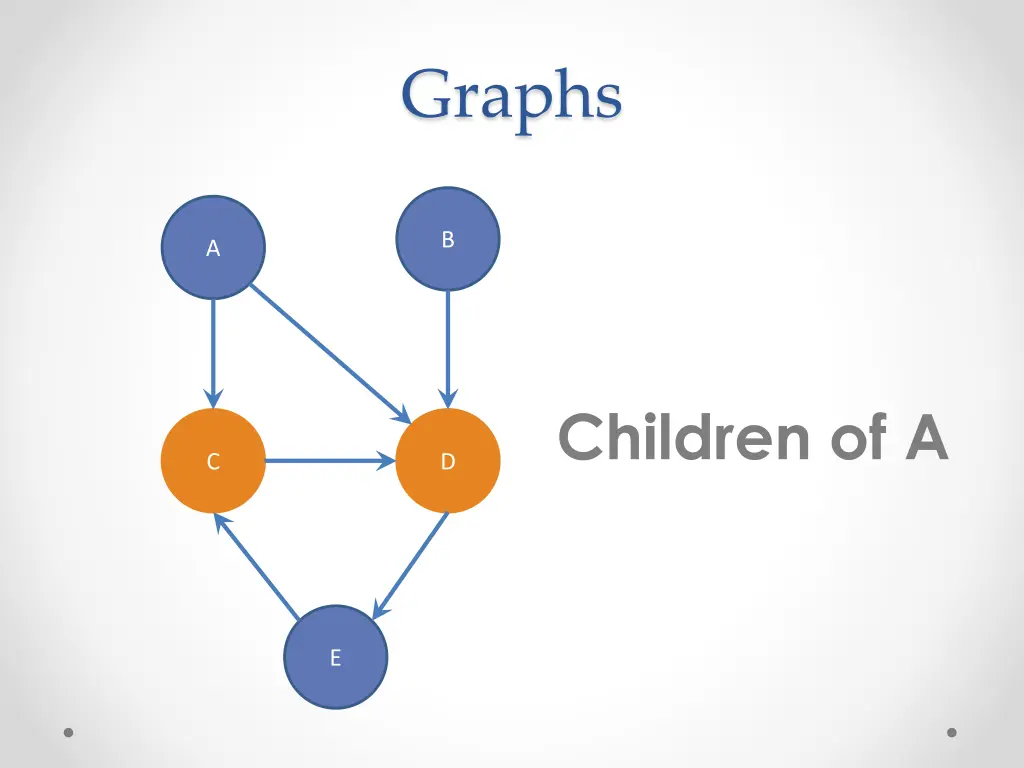 graphs 3