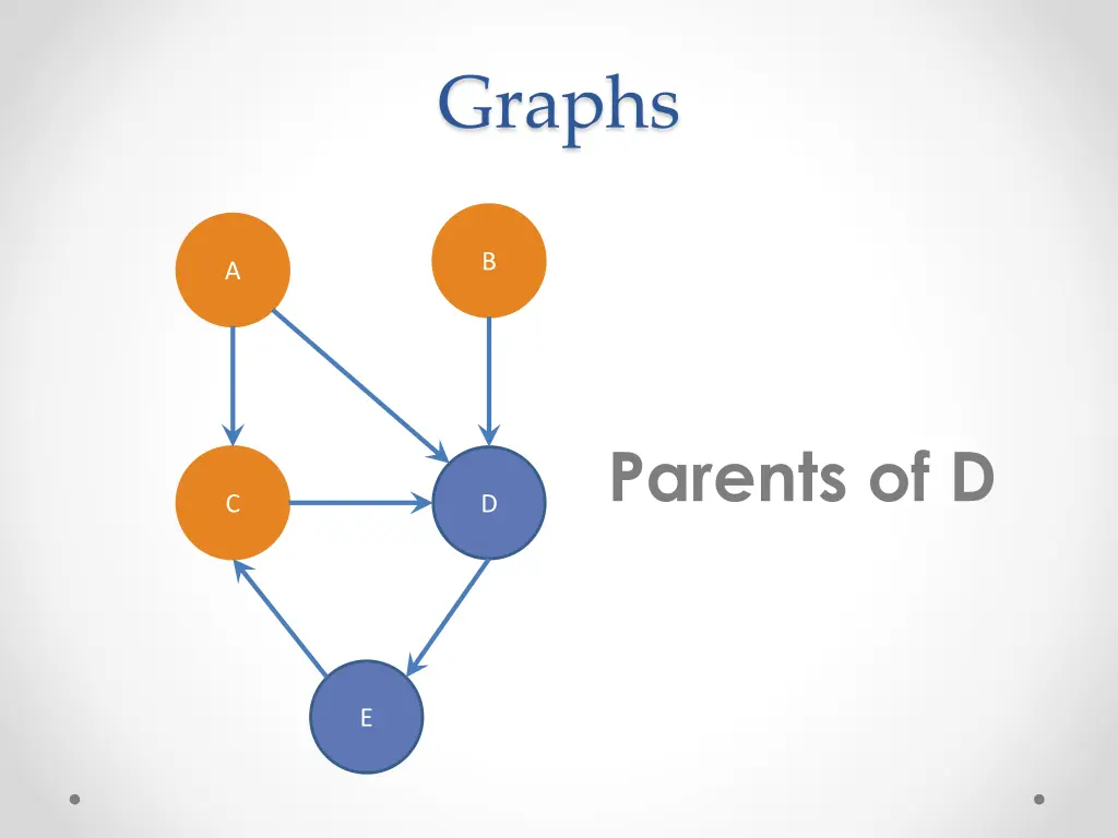 graphs 4