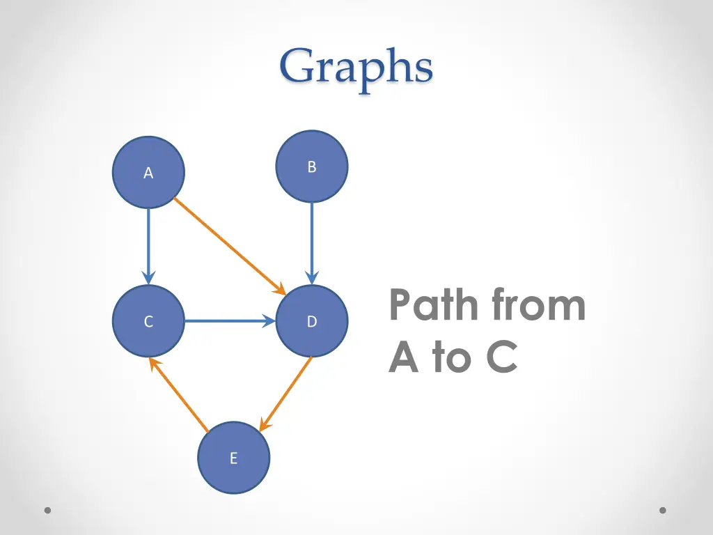 graphs 5