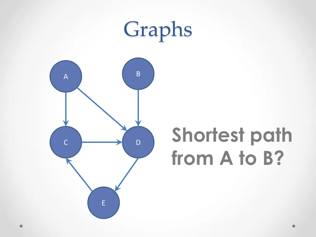 graphs 7
