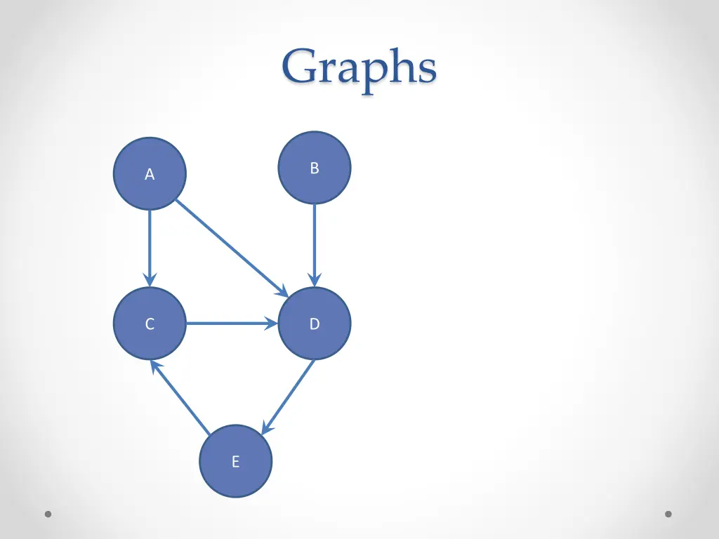 graphs