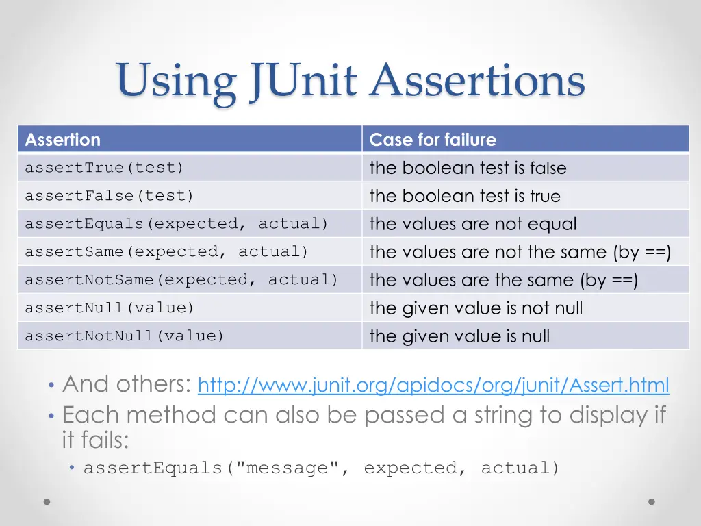 using junit assertions